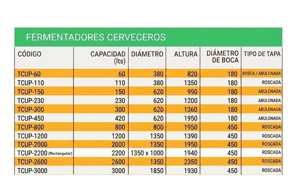 Tabla de modelos fermentadores TCUP